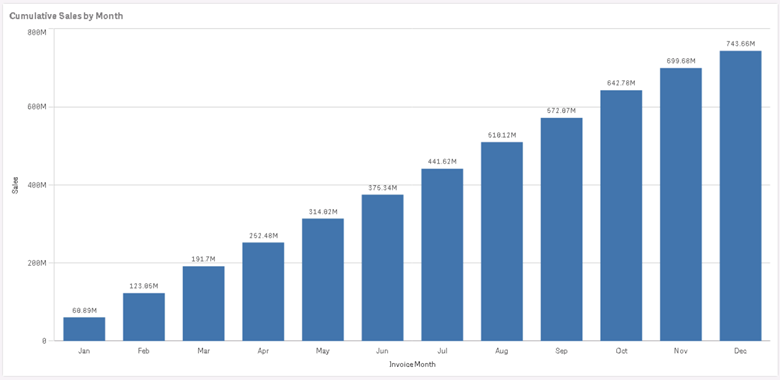 cumulative-sum-in-qlik-sense-john-daniel-associates-inc