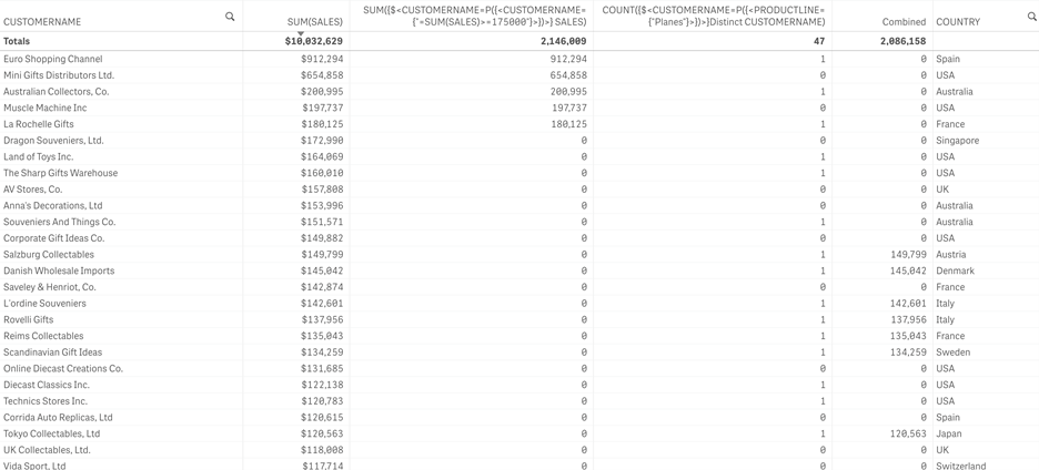 Market Segmentation with Qlik Set Analysis and Qlik Set Operations ...